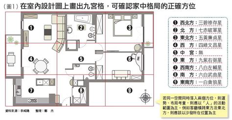 住家風水格局